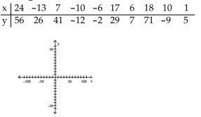 Plot a scatter diagram.