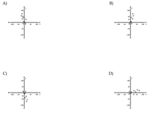 Plot a scatter diagram.