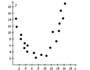 Determine if the type of relation is linear, nonlinear, or none. -