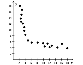Determine if the type of relation is linear, nonlinear, or none. -