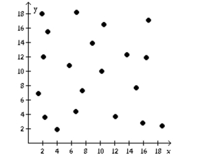 Determine if the type of relation is linear, nonlinear, or none. -