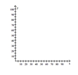 Solve the problem. -The one-day temperatures for 12 world cities along with their latitudes are shown in the table below. Make a scatter diagram for the data. Then find the line of best fit and graph it on the scatter diagram. \begin{array} { c | c | c } \text { City } & \text { Temperature (F) } & \text { Latitude } \\ \hline \text { Oslo, Norway } & 30 ^ { \circ } & 59 ^ { \circ } \\ \text { Seattle, WA } & 57 ^ { \circ } & 47 ^ { \circ } \\ \text { Anchorage, AK } & 40 ^ { \circ } & 61 ^ { \circ } \\ \text { Paris, France } & 61 ^ { \circ } & 48 ^ { \circ } \\ \text { Vancouver, Canada } & 54 ^ { \circ } & 49 ^ { \circ } \\ \text { London, England } & 48 ^ { \circ } & 51 ^ { \circ } \\ \text { Tokyo, Japan } & 55 ^ { \circ } & 35 ^ { \circ } \\ \text { Cairo, Egypt } & 82 ^ { \circ } & 30 ^ { \circ } \\ \text { Mexico City, Mexicp } & 84 ^ { \circ } & 19 ^ { \circ } \\ \text { Miami, FL } & 81 ^ { \circ } & 25 ^ { \circ } \\ \text { New Delhi, India } & 95 ^ { \circ } & 28 ^ { \circ } \\ \text { Manila, Philippines } & 93 ^ { \circ } & 14 ^ { \circ } \end{array} Latitude (degrees) Temperature (F)°