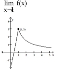 <strong>Use the graph shown to determine if the limit exists. If it does, find its value. </strong> A) 1 B) 3 C) 0 D) does not exist