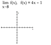 <strong>Use the grid to graph the function. Find the limit, if it exists </strong> A) 12 B) 11 C) 2 D) does not exist