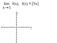<strong>Use the grid to graph the function. Find the limit, if it exists </strong> A) -5 B) 1 C) 5 D) does not exist