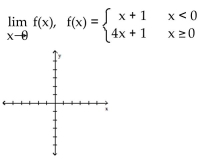 <strong>Use the grid to graph the function. Find the limit, if it exists </strong> A) 0 B) 1 C) 5 D) does not exist