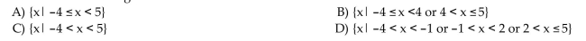 Use the graph of y = g(x) to answer the question. What is the domain of g?