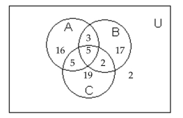 <strong>Use the information given in the figure. How many are in B and C?</strong> A) 5 B) 51 C) 7 D) 38