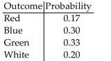<strong>Solve the problem. </strong> A) Yes B) No