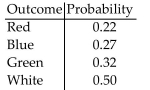 <strong>Solve the problem. </strong> A) Yes B) No