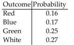 <strong>Solve the problem. </strong> A) Yes B) No