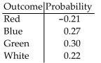 <strong>Solve the problem. </strong> A) Yes B) No