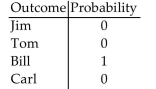 <strong>Solve the problem. </strong> A) Yes B) No
