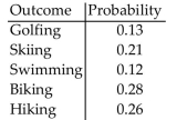 <strong>Solve the problem. </strong> A) Yes B) No