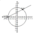  The graph of two equations along with the points of intersection are given. Substitute the points of intersection into the systems of equations. Are the points of intersection solutions to the system of equations (Y/N)? -   \begin{array} { l }  x ^ { 2 } + y ^ { 2 } = 25 \\ 2 y + x = 5 \end{array}