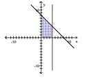 Write a system of linear inequalities that has the given graph. - A) \left\{\begin{array}{r} y \geq 0 \\ x \geq 0 \\ x \leq 4 \\ y+x \leq 8 \end{array}\right. B) \left\{\begin{array}{r} y \geq 0 \\ x \geq 0 \\ x \leq 4 \\ y+x \geq 8 \end{array}\right. C) \left\{\begin{array}{r} y \geq 0 \\ x \geq 0 \\ x \leq 8 \\ y+x \leq 4 \end{array}\right. D) \left\{\begin{array}{l} x \leq 4 \\ y+x \leq 8 \end{array}\right.