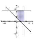 Write a system of linear inequalities that has the given graph. - A) \left\{\begin{array}{r} y \geq 0 \\ x \geq 0 \\ x \leq 6 \\ y \leq 9 \\ x+y \geq 3 \end{array}\right. B) \left\{\begin{array}{r} y \geq 0 \\ x \geq 0 \\ x \leq 9 \\ x+y \geq 3 \end{array}\right. C) \left\{\begin{array}{r} x \leq 6 \\ y \leq 9 \\ x+y \geq 3 \end{array}\right. D) \left\{\begin{array}{r} y \geq 0 \\ x \geq 0 \\ y \leq 9 \\ x+y \geq 3 \end{array}\right.
