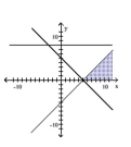Write a system of linear inequalities that has the given graph. - A) \left\{ \begin{array} { l } y \geq 0 \\ y \leq 8 \\ y \leq x - 5 \\ y \geq 5 - x \end{array} \right. B) \left\{ \begin{array} { l } y \geq 0 \\ x \leq 8 \\ y \leq x - 5 \\ y \geq 5 - x \end{array} \right. C) \left\{ \begin{array} { l } x \geq 0 \\ y \geq 0 \\ y \leq 8 \\ y \leq x - 5 \\ y \leq 5 - x \end{array} \right. D) \left\{ \begin{array} { l } x \geq 0 \\ y \leq 8 \\ y \leq x - 5 \\ y \geq 5 - x \end{array} \right.