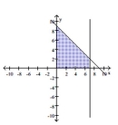 Write a system of linear inequalities that has the given graph. - A) y \geq 0 , x \geq 0 , x \leq 9 , and y + x \leq 7 B) y \geq 0 , x \geq 0 , x \leq 7 , and y + x \geq 9 C) x \leq 7 , and y + x \leq 9 D) y \geq 0 , x \geq 0 , x \leq 7 , and y + x \leq 9