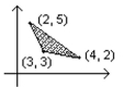 Find the maximum or minimum value of the objective function, subject to the constraints graphed in this feasible region. -z = x + 8y. Find maximum.