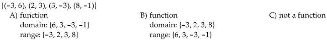 Determine whether the relation represents a function. If it is a function, state the domain and range.