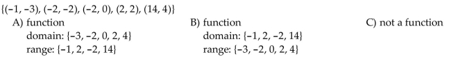 Determine whether the relation represents a function. If it is a function, state the domain and range.