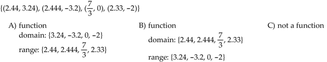 Determine whether the relation represents a function. If it is a function, state the domain and range.