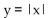 <strong>Determine whether the equation defines y as a function of x. </strong> A) function B) not a function