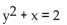 <strong>Determine whether the equation defines y as a function of x. </strong> A) function B) not a function
