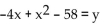 <strong>Determine whether the equation defines y as a function of x. </strong> A) function B) not a function