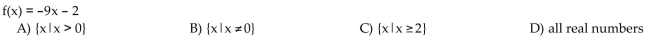 Find the domain of the function.