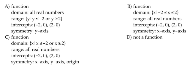 Find and simplify the difference quotient of f, , for the function.
