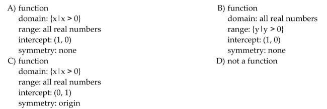 Find and simplify the difference quotient of f, , for the function.