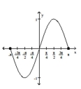 Find and simplify the difference quotient of f, , for the function.