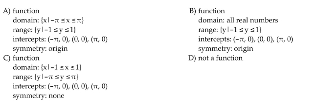 Find and simplify the difference quotient of f, , for the function.