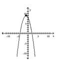 Find and simplify the difference quotient of f, , for the function.
