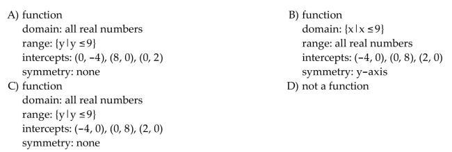 Find and simplify the difference quotient of f, , for the function.