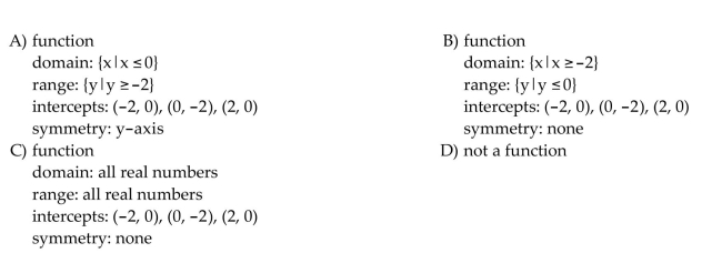 Find and simplify the difference quotient of f, , for the function.