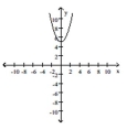 The graph of a function is given. Decide whether it is even, odd, or neither. -