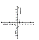 The graph of a function is given. Decide whether it is even, odd, or neither. -