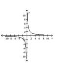 The graph of a function is given. Decide whether it is even, odd, or neither. -