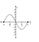The graph of a function is given. Decide whether it is even, odd, or neither. -