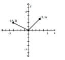 The graph of a piecewise-defined function is given. Write a definition for the function. - A) f ( x ) = \left\{ \begin{array} { l l } - \frac { 1 } { 2 } x & \text { if } - 4 < x < 0 \\ x & \text { if } 0 < x < 3 \end{array} \right. B) f ( x ) = \left\{ \begin{array} { l l } - \frac { 1 } { 2 } x & \text { if } - 4 \leq x \leq 0 \\ x & \text { if } 0 < x \leq 3 \end{array} \right. C) f ( x ) = \left\{ \begin{array} { l l } \frac { 1 } { 2 } x & \text { if } - 4 < x < 0 \\ x & \text { if } 0 < x < 3 \end{array} \right. D) f ( x ) = \left\{ \begin{array} { l l } - 2 x & \text { if } - 4 \leq x \leq 0 \\ x & \text { if } 0 < x \leq 3 \end{array} \right.