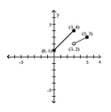 The graph of a piecewise-defined function is given. Write a definition for the function. - A) f ( x ) = \left\{ \begin{array} { l l } x + 1 & \text { if } 0 \leq x \leq 3 \\ \frac { 1 } { 2 } x + \frac { 1 } { 2 } & \text { if } 3 < x \leq 5 \end{array} \right. B) f ( x ) = \left\{ \begin{array} { l l } x + 1 & \text { if } 0 \leq x \leq 3 \\ \frac { 1 } { 2 } x - \frac { 1 } { 2 } & \text { if } 3 < x \leq 5 \end{array} \right. C) f ( x ) = \left\{ \begin{array} { l l } x + 1 & \text { if } 0 \leq x \leq 3 \\ \frac { 1 } { 2 } x & \text { if } 3 < x \leq 5 \end{array} \right. D) f ( x ) = \left\{ \begin{array} { l l } x + 1 & \text { if } 0 \leq x \leq 3 \\ \frac { 1 } { 2 } x + 2 & \text { if } 3 < x \leq 5 \end{array} \right.