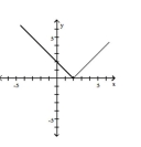  Match the correct function to the graph. -  A)  y = | 1 - x |  B)  y = | x + 2 |  C)  y = x - 2  D)  y = | 2 - x |
