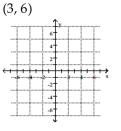 Plot the point.    <div style=padding-top: 35px> 