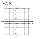 Plot the point.    <div style=padding-top: 35px> 
