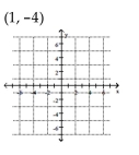 Plot the point.    <div style=padding-top: 35px> 