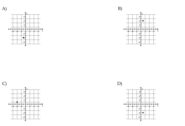 Plot the point.    <div style=padding-top: 35px> 