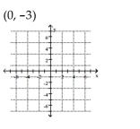 Plot the point.    <div style=padding-top: 35px> 